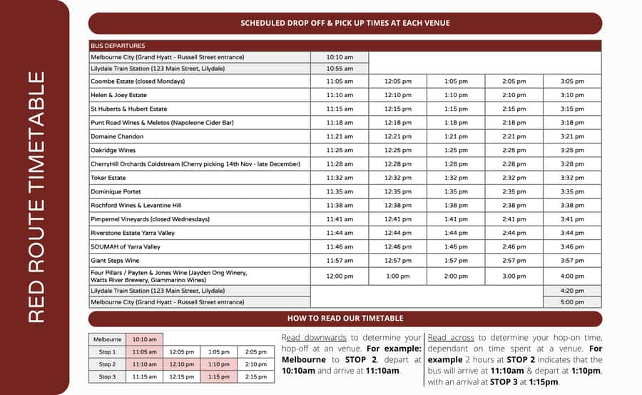 From Melbourne: Yarra Valley Hop-On-Hop-Off Bus Ticket - How the RED and GREEN loops work every hour in Yarra Valley